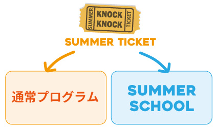 Summer Ticket